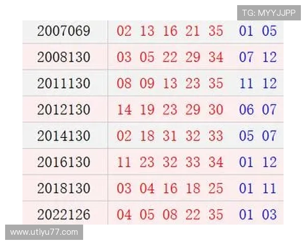 北京11选五最新开奖结果查询与历史号码汇总